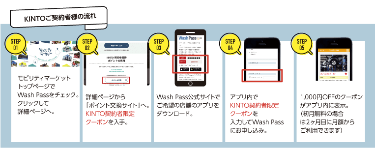 KINTO × Wash Pass キャンペーン